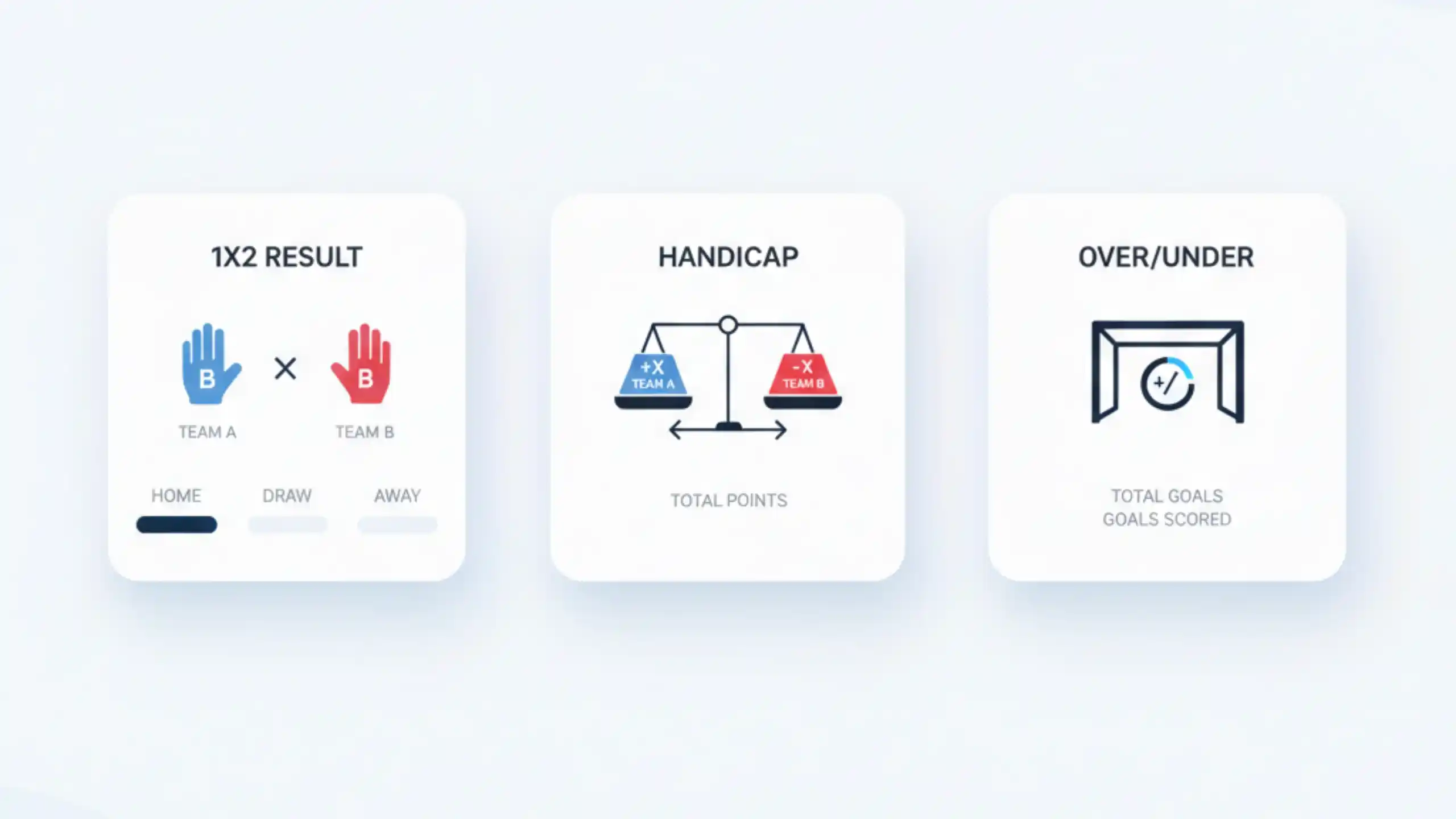 Visuel oversigt over de forskellige betting-markeder i håndbold med 1X2, handicap og over/under